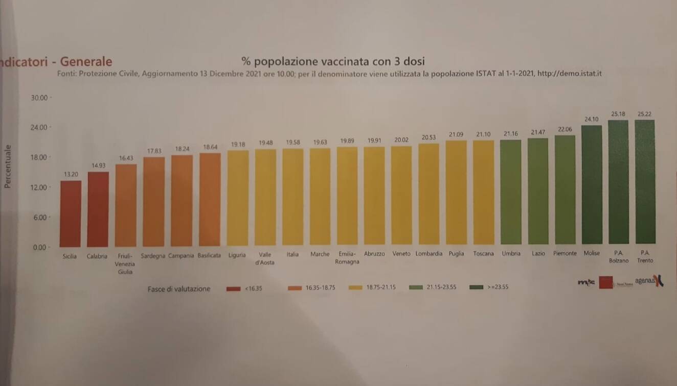 Immagine: 342257B5-A689-4681-B973-9E82731D0548.jpeg Creative Commons Attributon–ShareAlike 4.0 International (CC BY-SA 4.0)